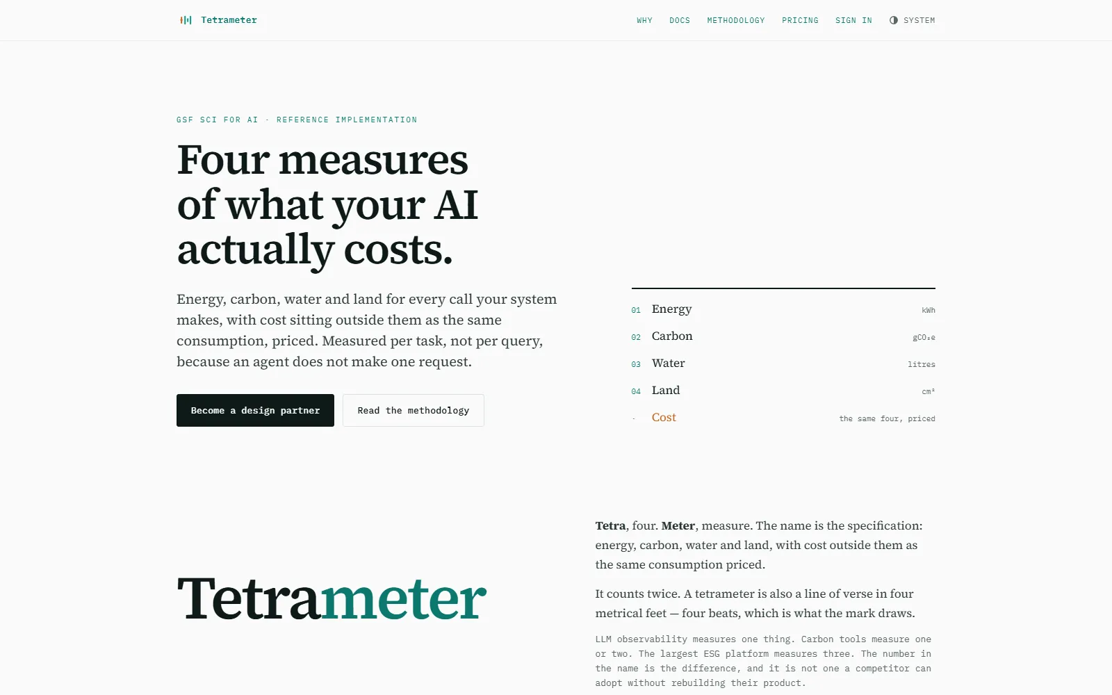 Tetrameter — energy, carbon, water and land for AI inference